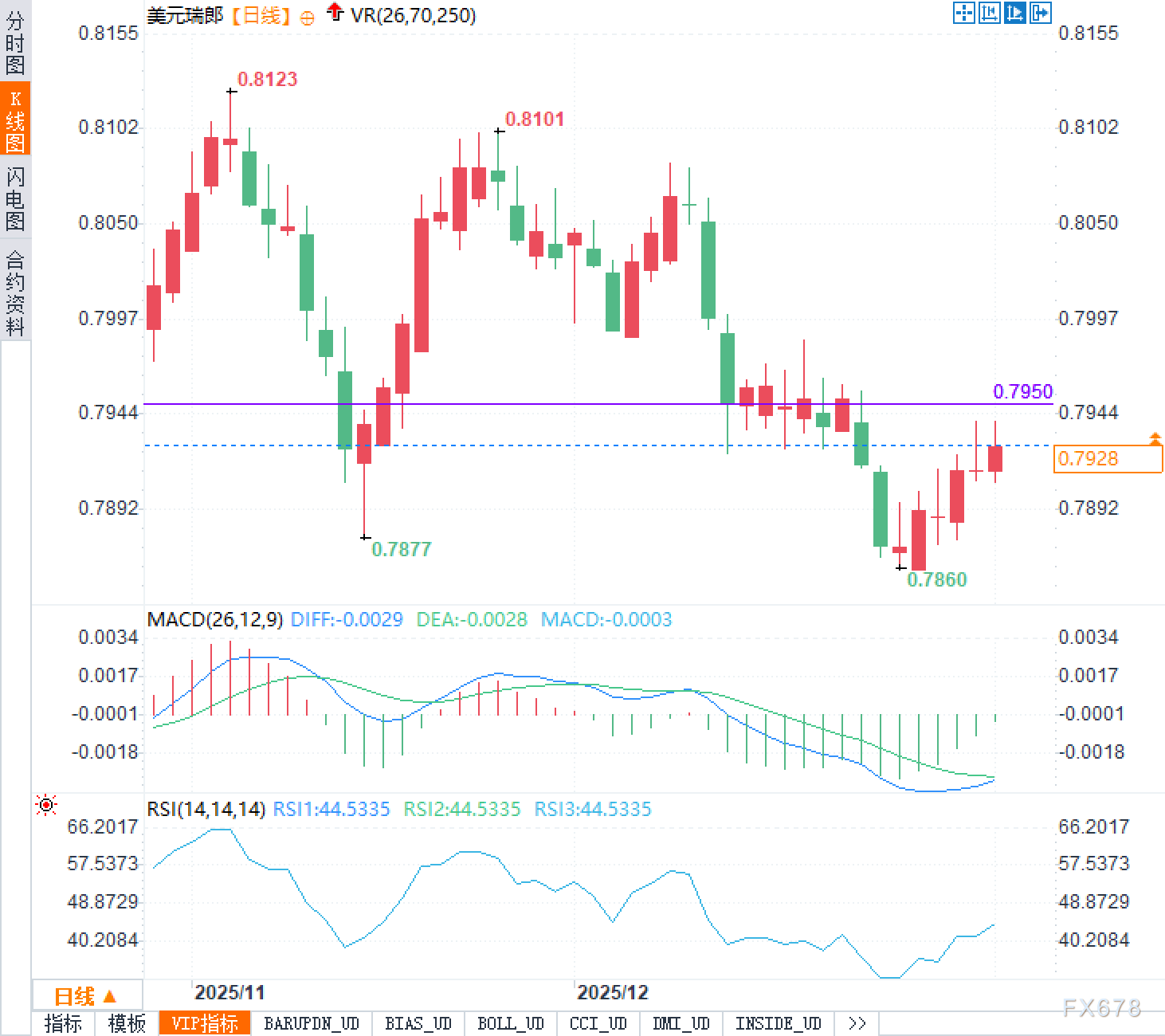 瑞士经济回暖信号闪现，瑞郎要开始逆袭了吗？