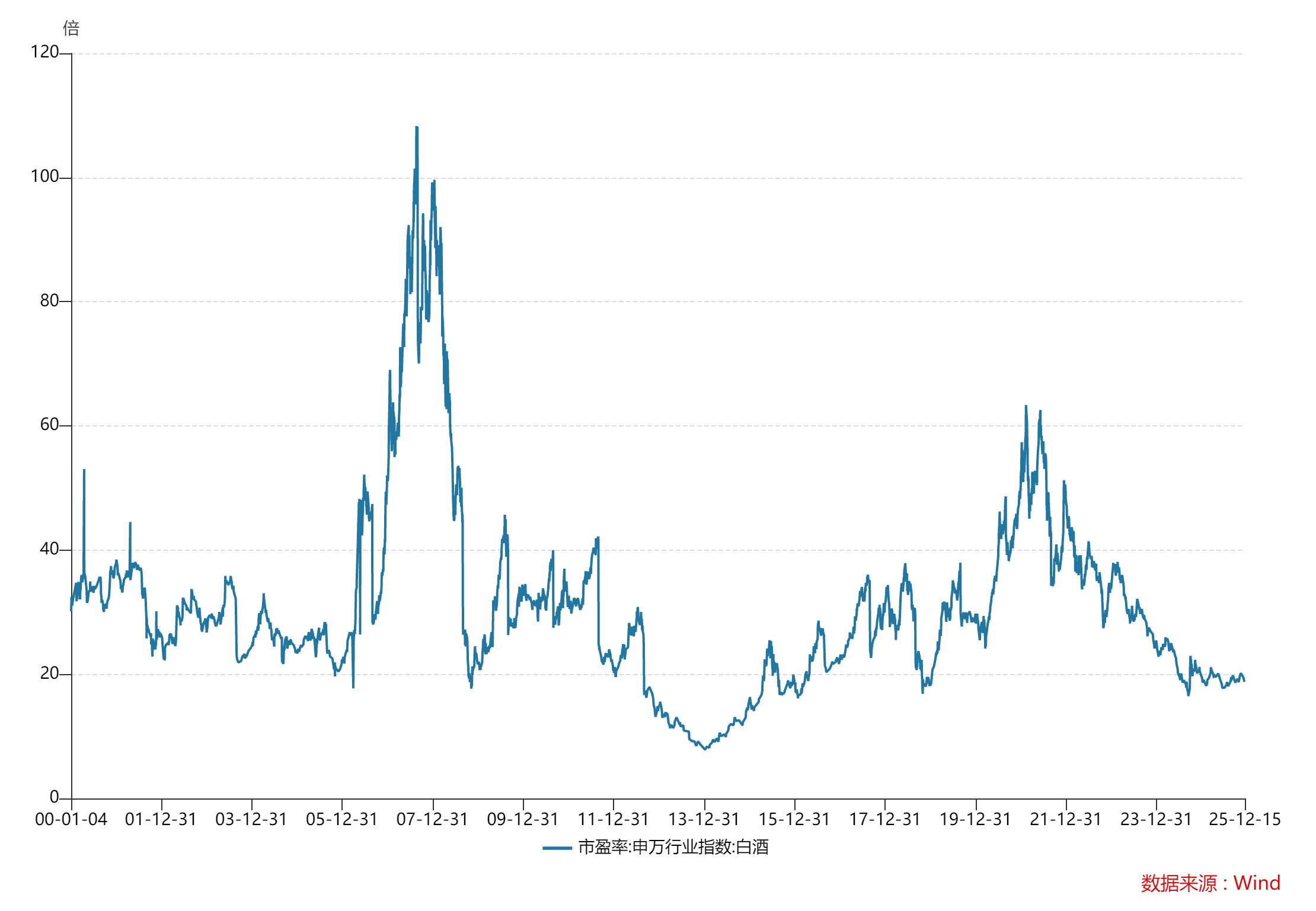 连跌五年，曾经的优等生白酒怎么了？