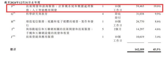 出海、上市，中国第一批大模型熬出头了