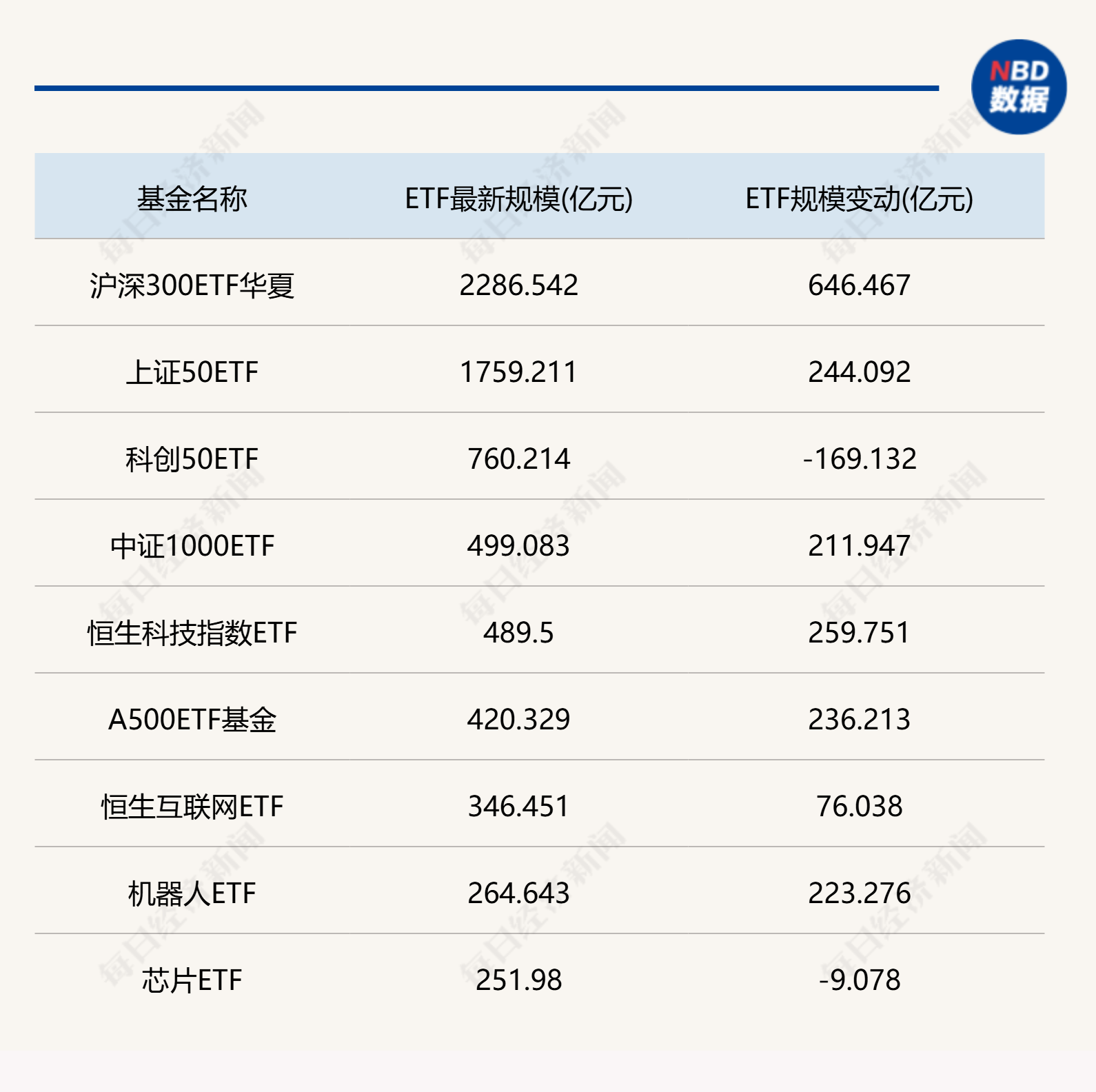 六万亿的指数投资时代来临！2025年千亿管理人增至16家，这十只ETF规模正狂飙