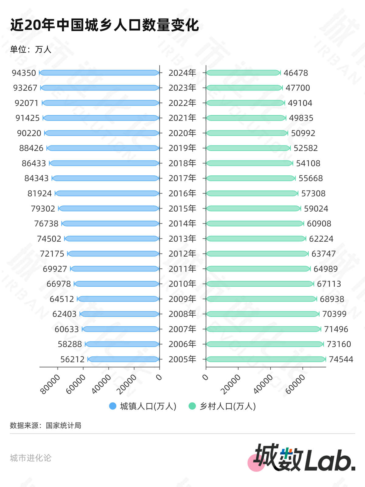 再提放开落户,大城市“零门槛”还有多远?