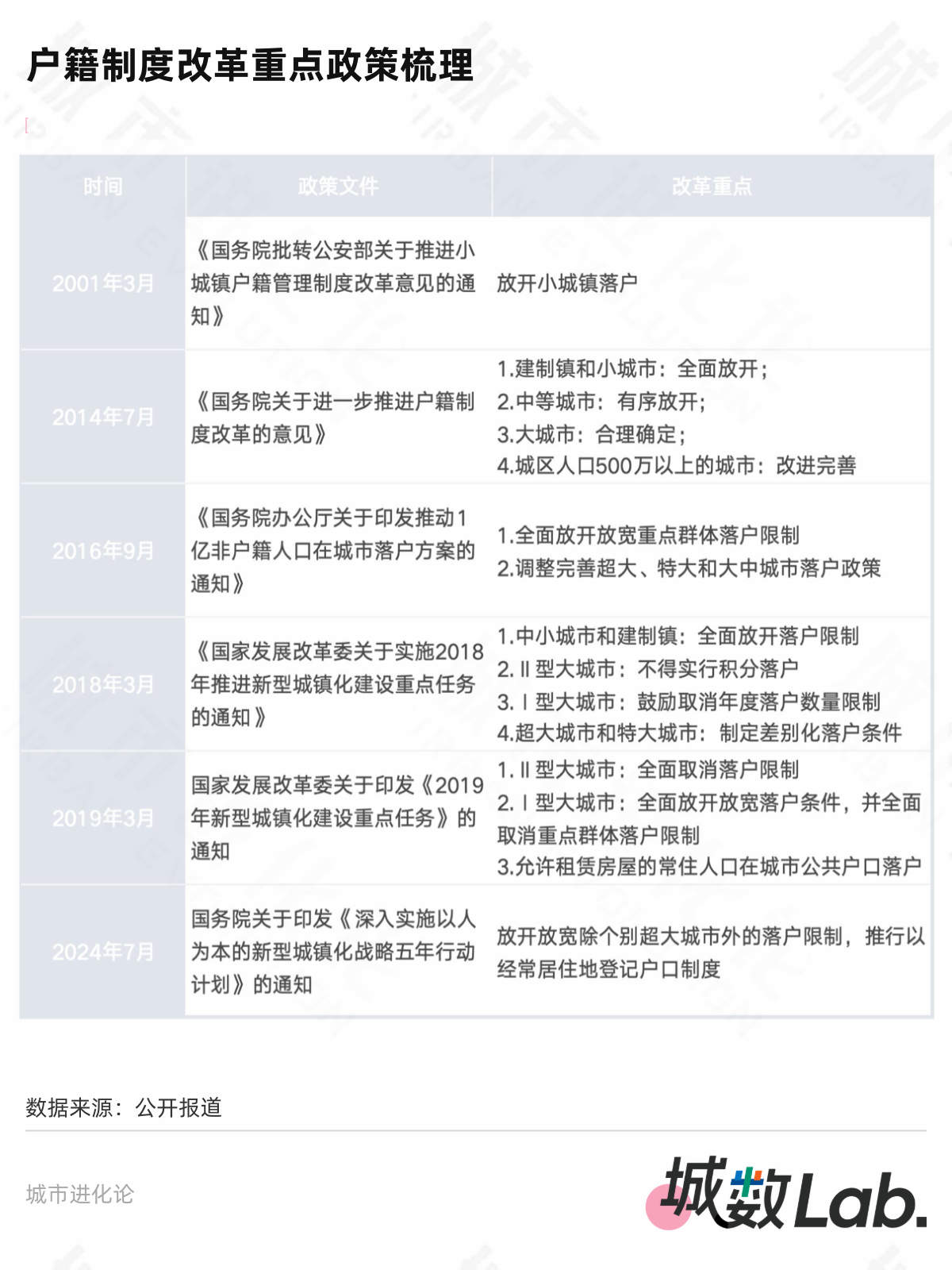 再提放开落户,大城市“零门槛”还有多远?
