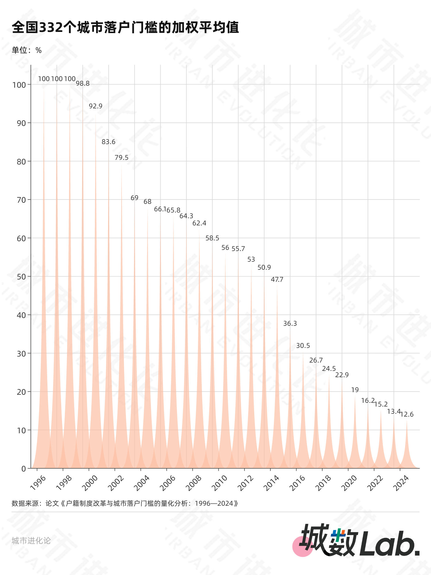 再提放开落户,大城市“零门槛”还有多远?