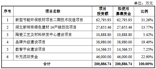 新明珠终止深市主板IPO 原拟募资20亿元申万宏源保荐