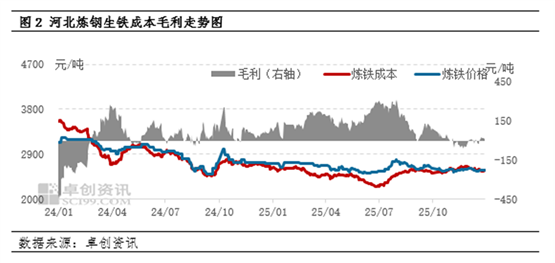 12月生铁延续跌势 1月能否止跌回升？