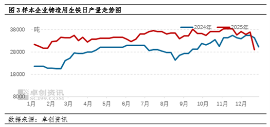 12月生铁延续跌势 1月能否止跌回升？