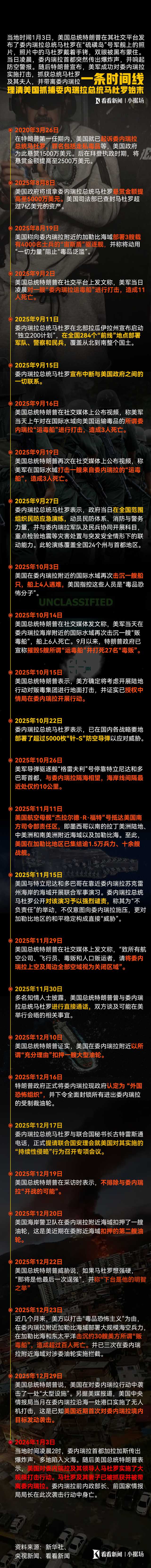 一张图理清：美国抓捕委内瑞拉总统马杜罗始末