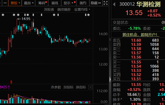 300503，商业航天+人形机器人，历史新高！