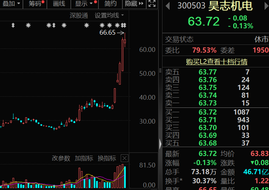 300503，商业航天+人形机器人，历史新高！