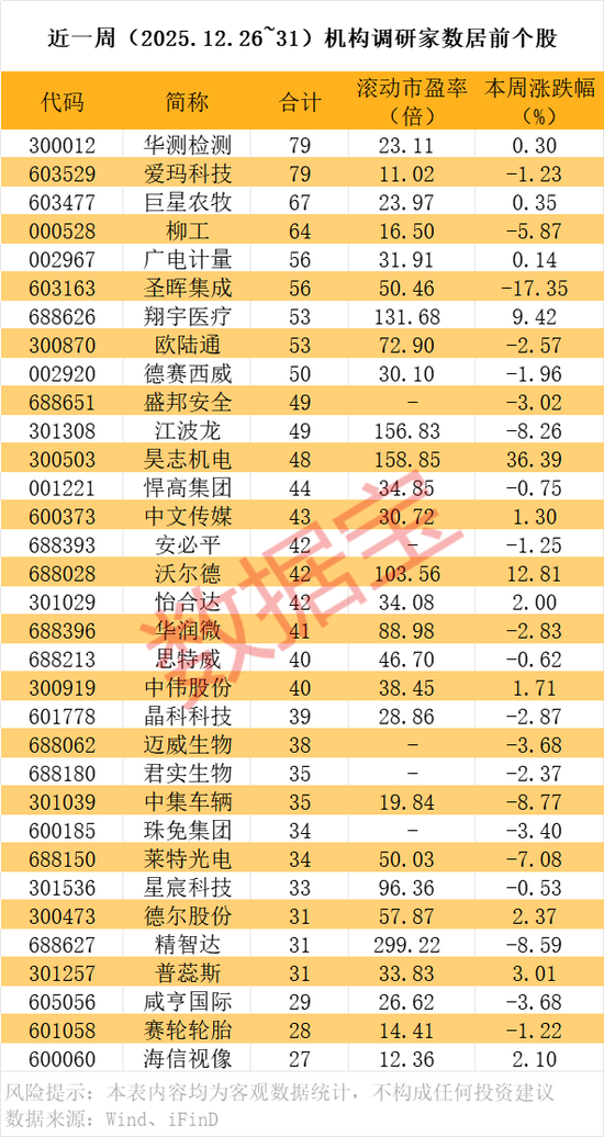 300503，商业航天+人形机器人，历史新高！