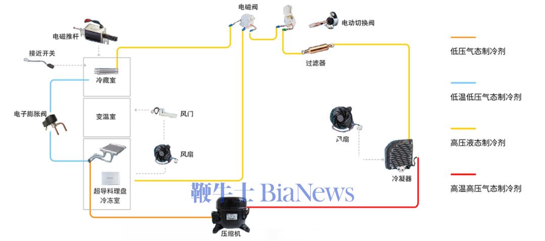 三花智控：生意不起眼，凭什么总能抓住风口？