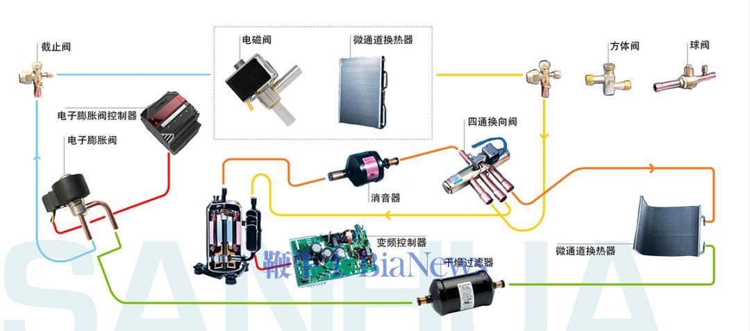 三花智控：生意不起眼，凭什么总能抓住风口？