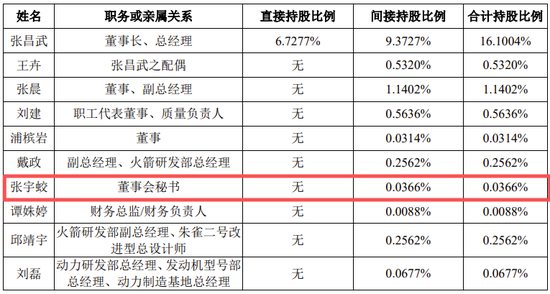 蓝箭航天科创板IPO获受理！上交所商业火箭企业上市新规后首单！