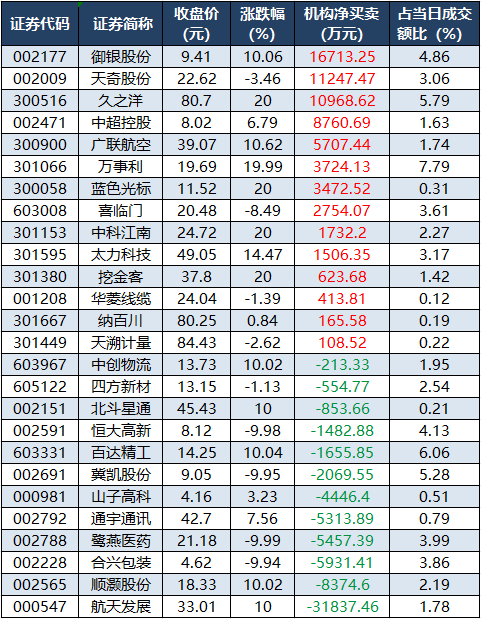 卫星互联网、商业航天等概念走强 86股获主力资金净流入超1亿元