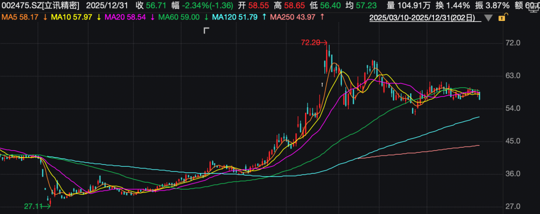 立讯精密发布澄清说明