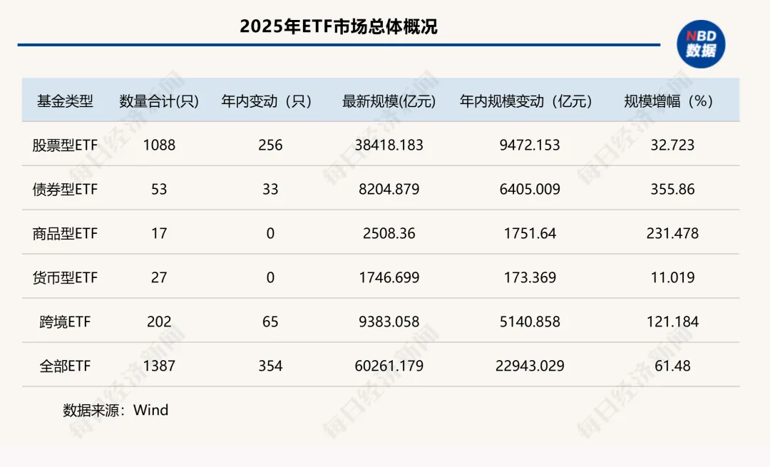 2025年ETF盘点：冠军花落通信ETF，年度黑马竟是它！十大关键事件影响深远