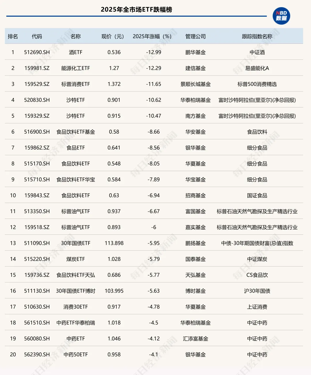 2025年ETF盘点：冠军花落通信ETF，年度黑马竟是它！十大关键事件影响深远