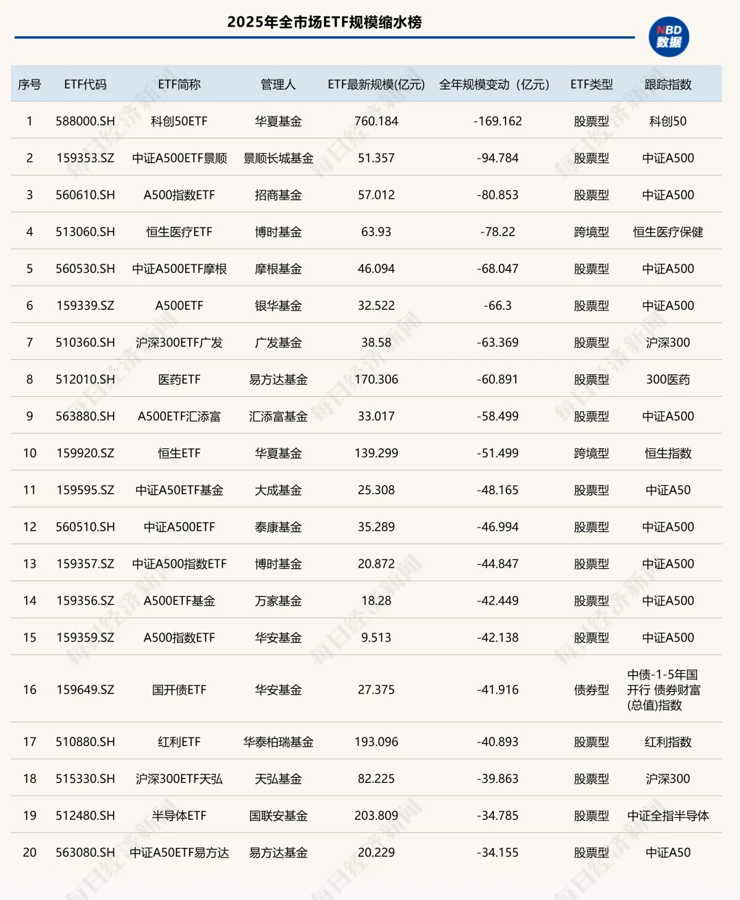 2025年ETF盘点：冠军花落通信ETF，年度黑马竟是它！十大关键事件影响深远