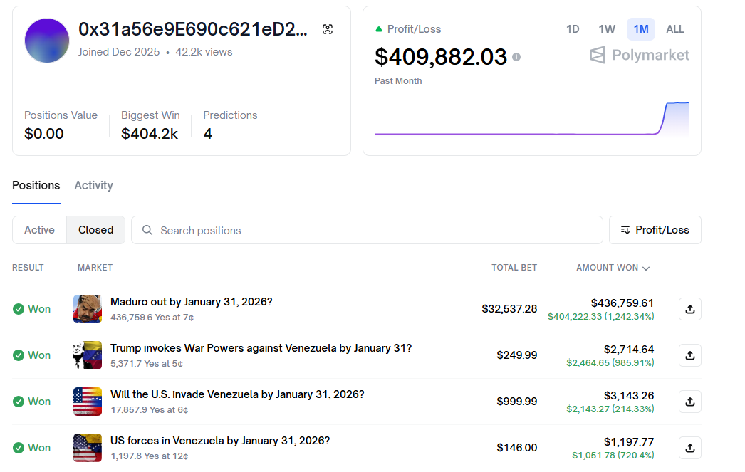 “马杜罗被捕”押注者净赚12倍收益 预测市场再陷内幕交易质疑
