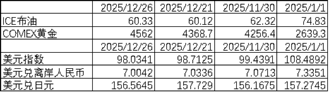 中加基金配置周报|人民币汇率升破7.0，美国3季度GDP走强