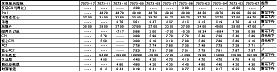 中加基金配置周报|人民币汇率升破7.0，美国3季度GDP走强