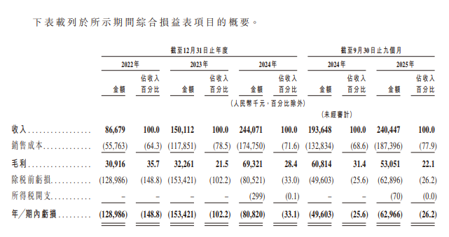 曦华科技,拟港股IPO