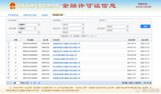 去年200多家村镇银行被整合，国有大行“加入”承接行行列