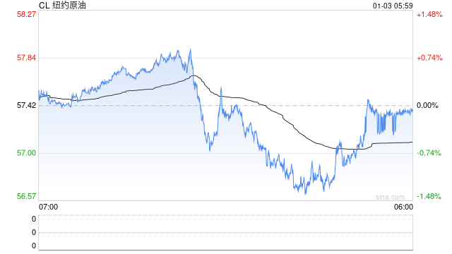 明天要开盘啦，假期外盘哪个品种表现突出？