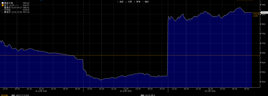 明天要开盘啦，假期外盘哪个品种表现突出？