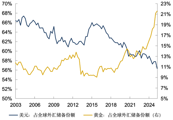 2025年黄金市场回顾与展望