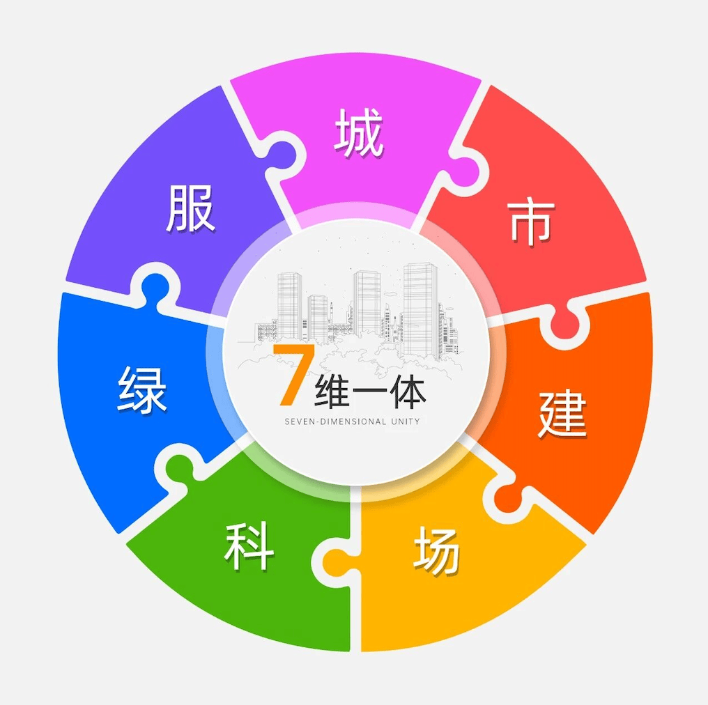 从造房子到造系统：一家区域房企的28年硬核通关之路