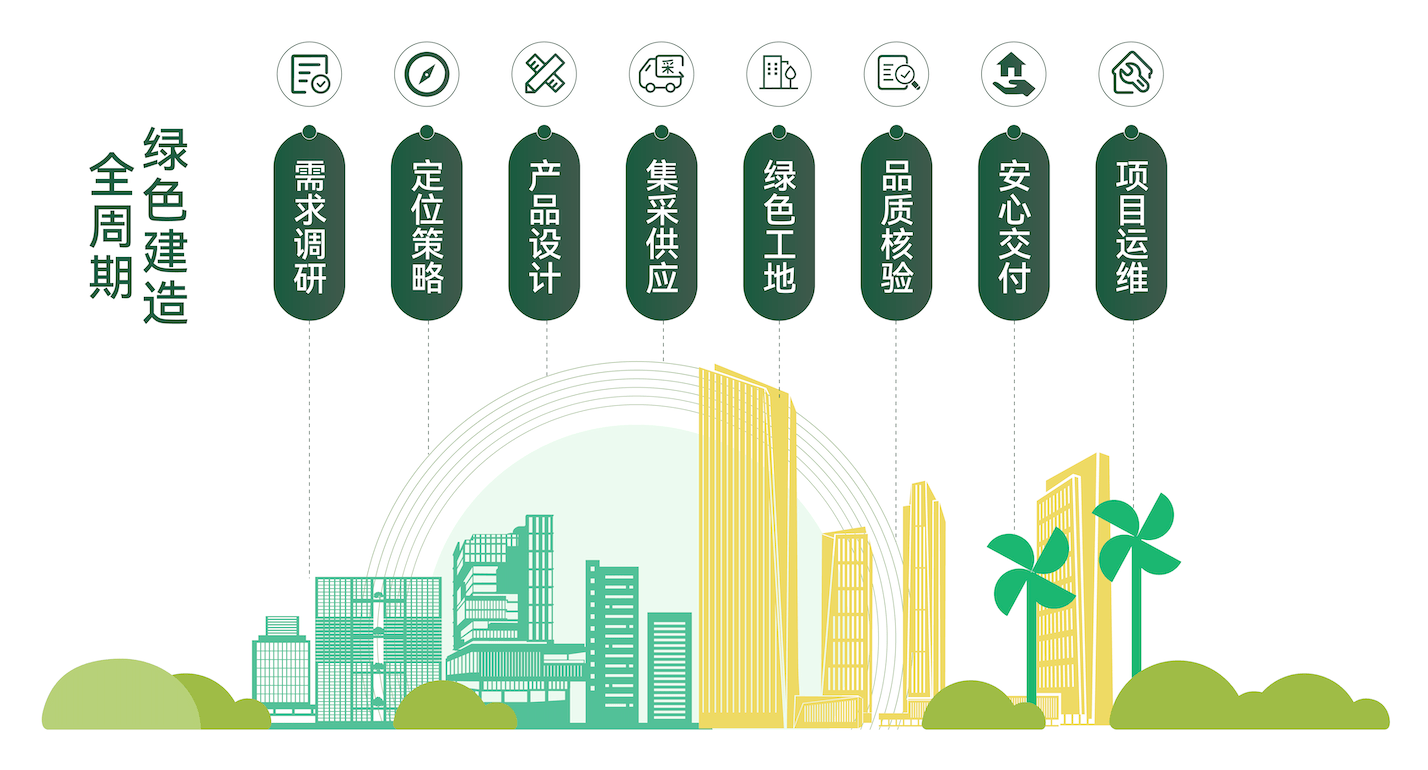 从造房子到造系统：一家区域房企的28年硬核通关之路