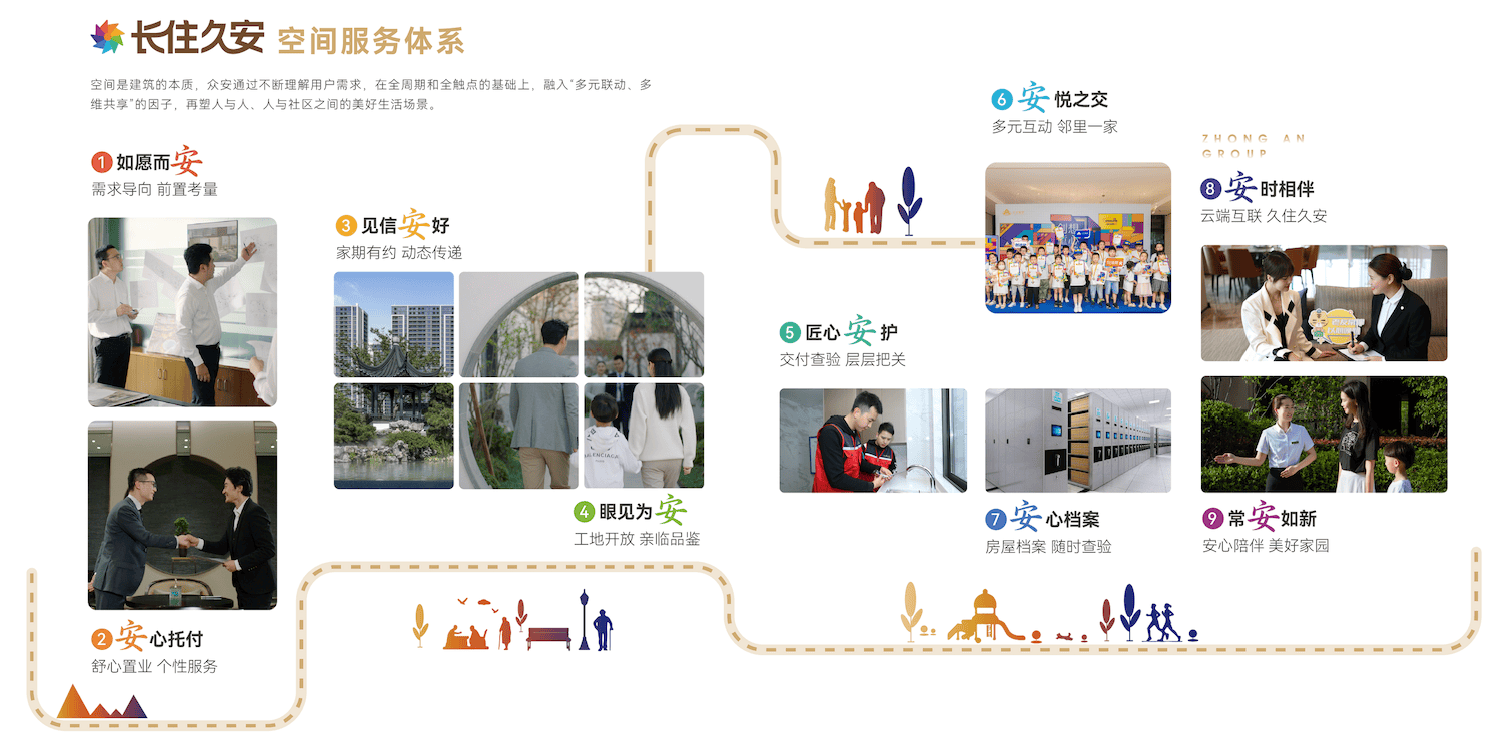 从造房子到造系统：一家区域房企的28年硬核通关之路