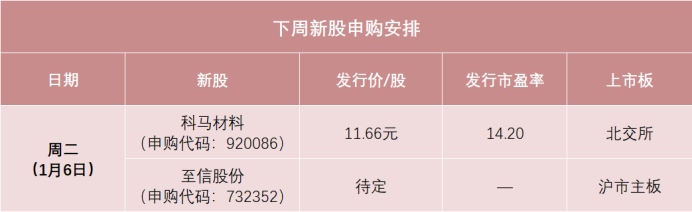 “马字辈”新股,来了!