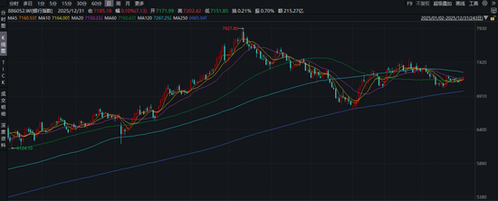 2025年A股银行板块年度复盘:大象仍起舞、个股显分化
