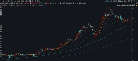 2025年A股银行板块年度复盘:大象仍起舞、个股显分化