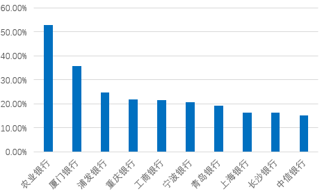 2025年A股银行板块年度复盘:大象仍起舞、个股显分化