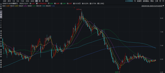 2025年A股银行板块年度复盘:大象仍起舞、个股显分化