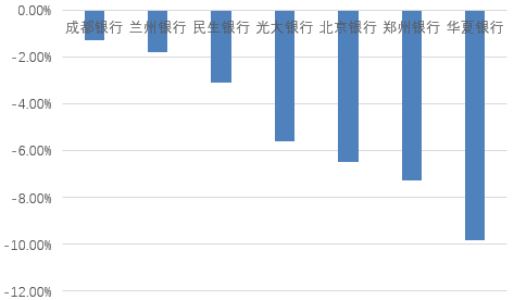 2025年A股银行板块年度复盘:大象仍起舞、个股显分化