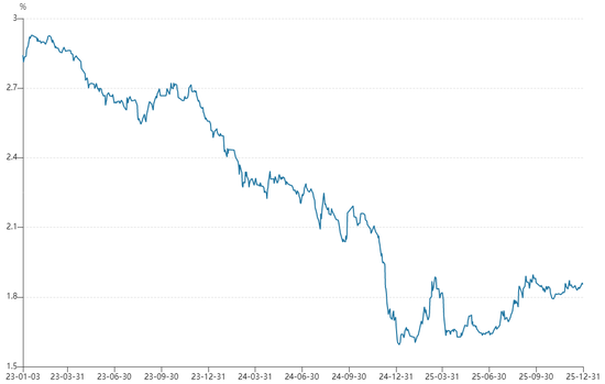 2025年A股银行板块年度复盘:大象仍起舞、个股显分化
