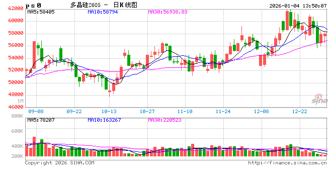回望2025：多晶硅、工业硅最值得关注的N个时刻