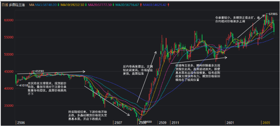 回望2025：多晶硅、工业硅最值得关注的N个时刻