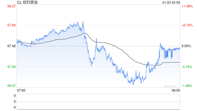 看门道！委内瑞拉变局，如何影响金价、油价？