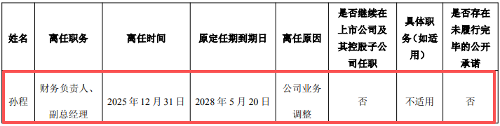 突发！A股公司身价超1200万CFO遭解聘！