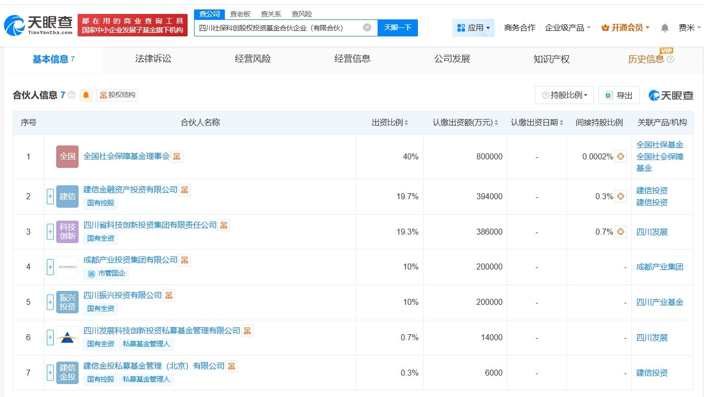 四川社保科创股权投资基金登记成立 出资额200亿