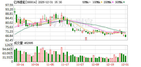 亿纬锂能回应港股招股书失效：将尽快重递 不影响IPO进程