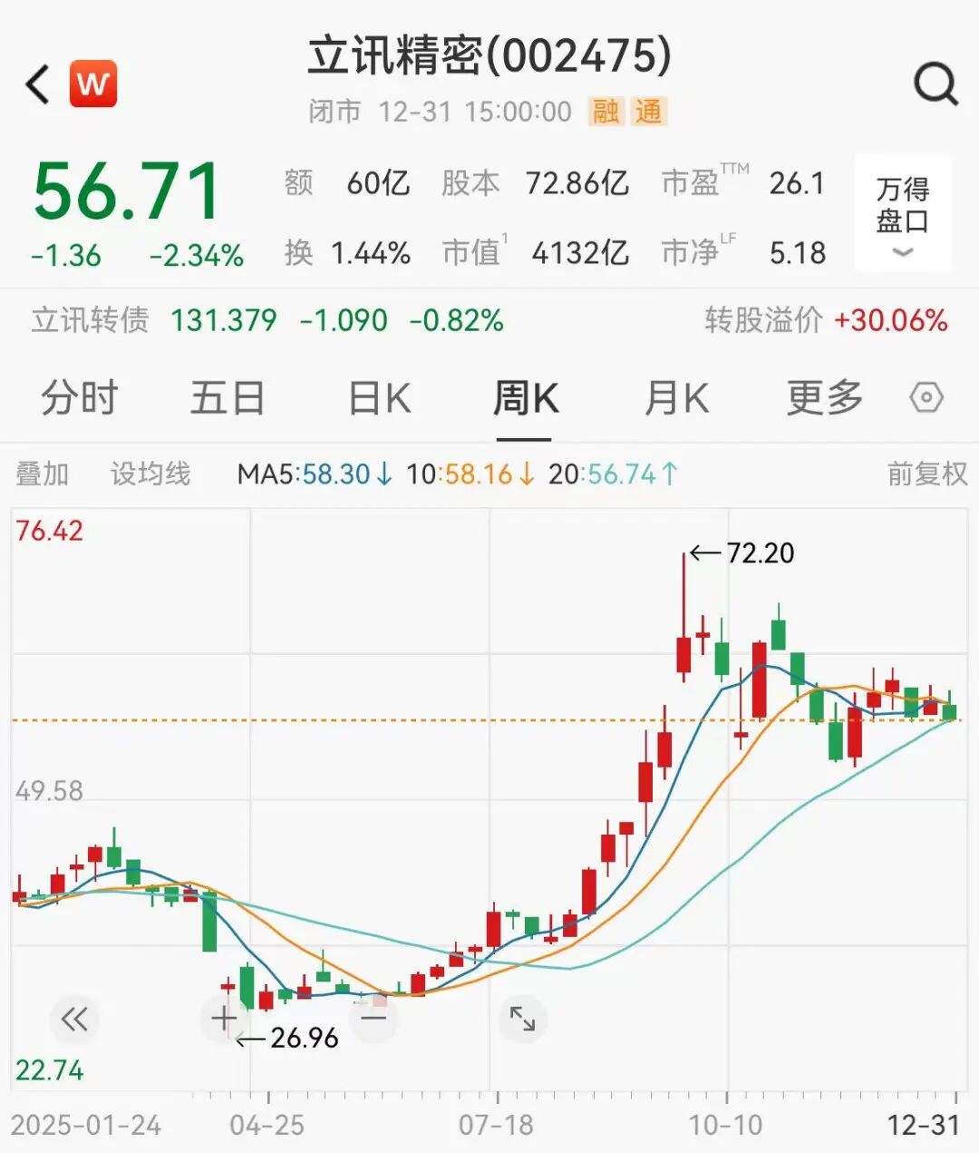 4千亿果链巨头立讯精密，紧急公告澄清