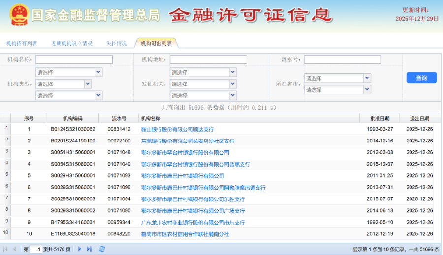 银行网点“优化”：去年净增623家 近三年首次转正