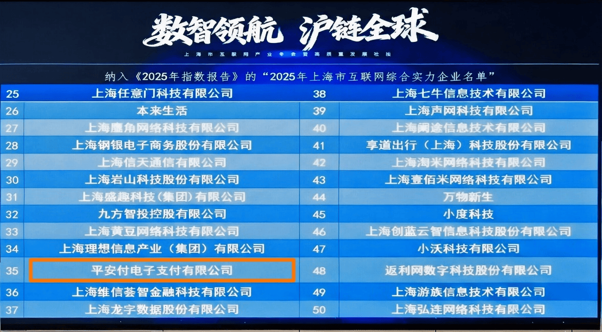 平安付跻身2025上海市互联网综合实力企业前50强