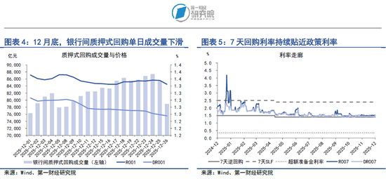 央行四季度例会延续适度宽松货币政策，加大逆周期和跨周期调节力度